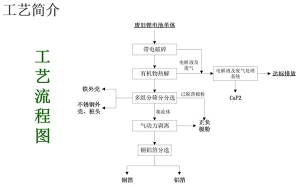 河南廢舊電池破碎機(jī)工藝流程圖